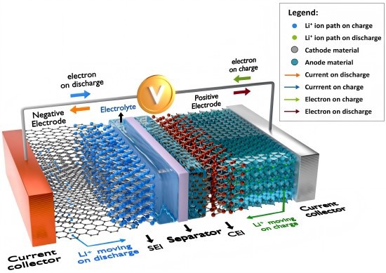 Battery Degradation Battery Degradation