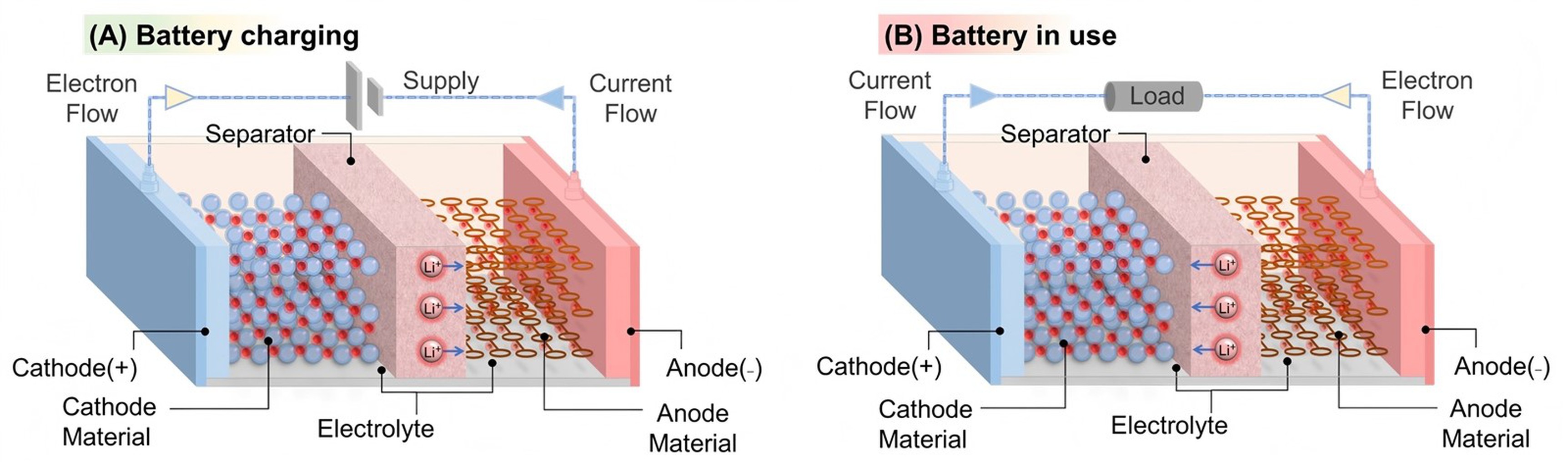 Battery Degradation Battery Degradation